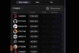 Aviator o'yini Aviator o'yini